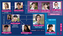 「未来」人物相関図